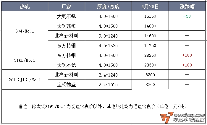 佛山不锈钢行情